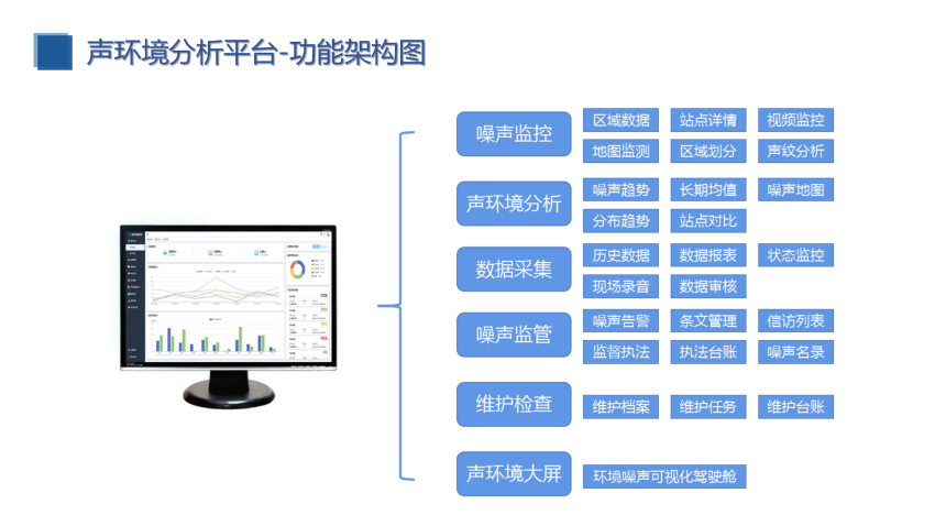 校園定向傳聲與噪聲監(jiān)測（建設(shè)方案）_23.png